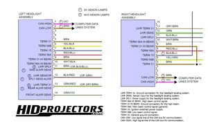 957 Porsche Cayenne Interior Headlight Wiring Harness - HIDprojectors
