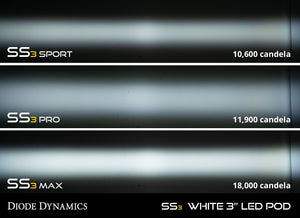Diode Dynamics SS3 Ford Super Duty or Excursion Fog Lights - HIDprojectors