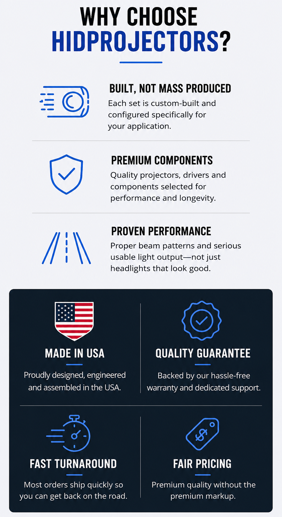 An infographic titled 'WHY CHOOSE HIDPROJECTORS?' with blue text and icons on a white background, plus a dark navy section listing benefits like 'Built, not mass produced,' 'Premium components,' 'Proven performance,' 'Made in USA,' 'Quality guarantee,' 'Fast turnaround,' and 'Fair pricing.'.