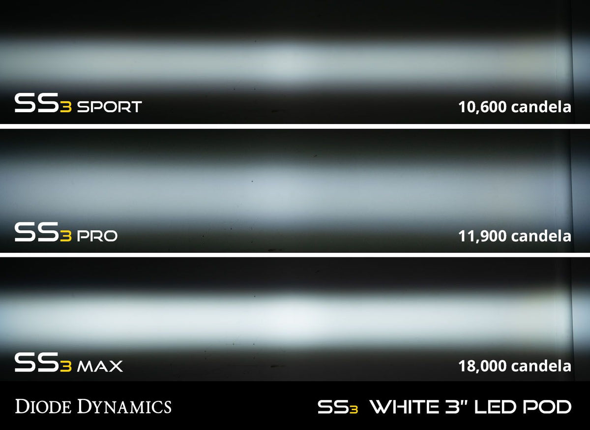 Diode Dynamics SS3 Nissan Xterra Fog Lights