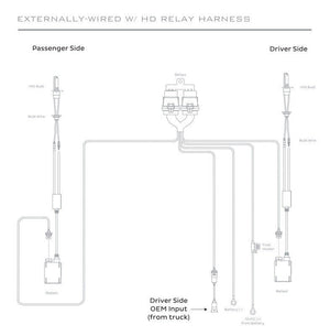 H11 ULTIMATE BULB UPGRADE KIT - HIDprojectors